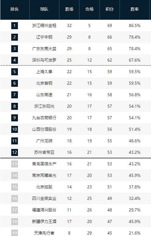 赛中的亮点