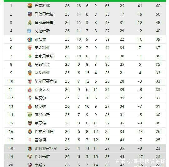 战术上需要